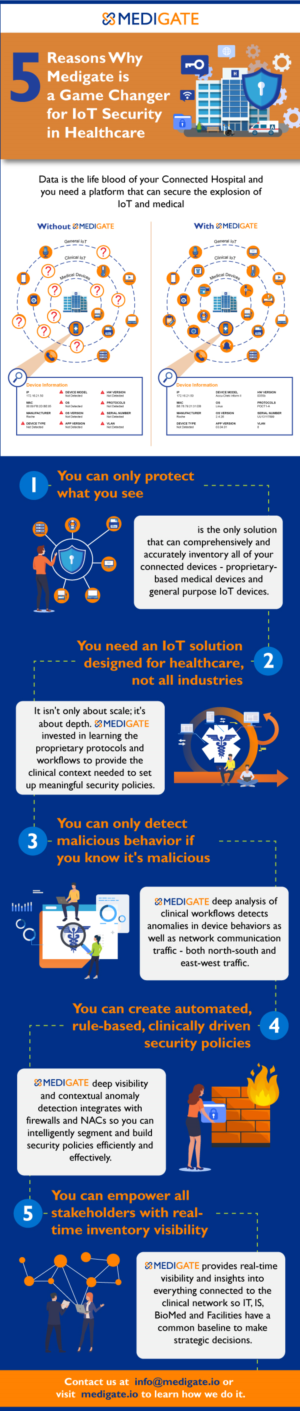 Cybersecurity company needs an infographic  | Graphic Design by DesignerGuide