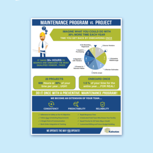 Infografik-Design von JanuX für Strategic Adrenalie | Design #23006210