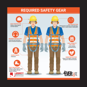 Unique Construction Safety Sign Needed | Signage Design by Designers Hub