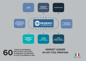 INFOGRAPHICS AND ICON DESIGN FOR PRINTING AND FINISHING COMPANY | Grafik-Design von ajeesh.in