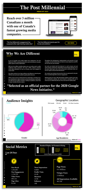 Media Kit Design - The Post Millennial  | Grafik-Design von Luvinda