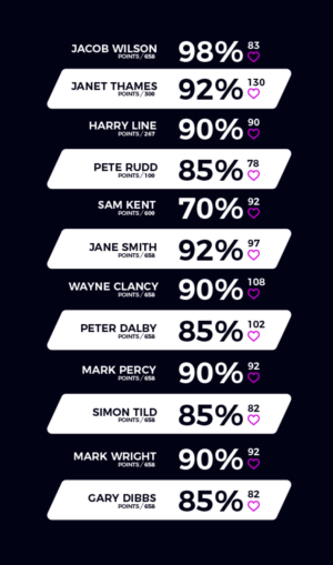 Heart Rate Game Display Graphic | Graphic Design by Designoid