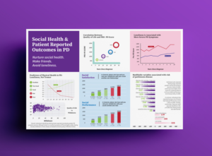 Social Health & Parkinson's  | Graphic Design by JK18