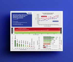 Physcial Activity & Parkinson's Disease Severity | Graphic Design by JK18