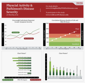 Physcial Activity & Parkinson's Disease Severity | Graphic Design by Elizaveta M