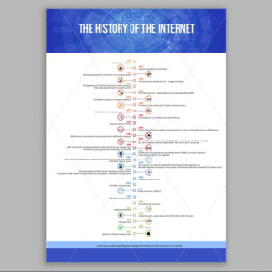 Simple Slide from Excel on History of Technology | Graphic Design by DA.