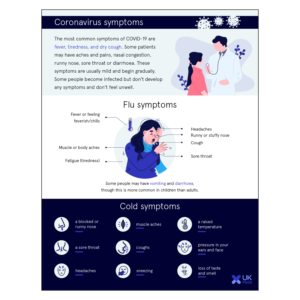 Do i have coronavirus, flue or cold? | Infographic Design by Annie Creative Service