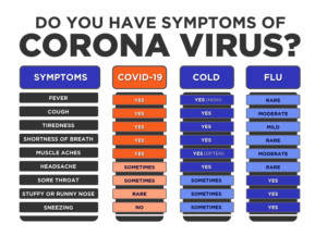 Do i have coronavirus, flue or cold? | Infographic Design by Rickyy