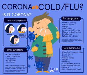 Do i have coronavirus, flue or cold? | Infographic Design by AnneWanjiku