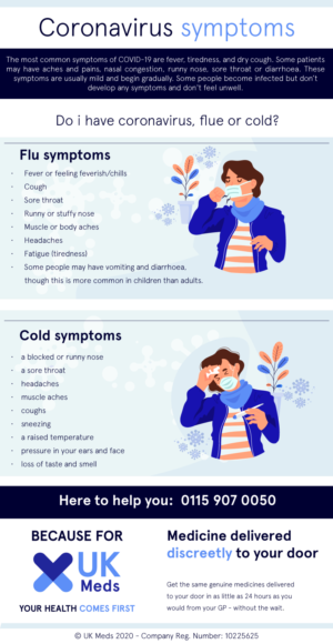 Do i have coronavirus, flue or cold? | Infographic Design by YERR®