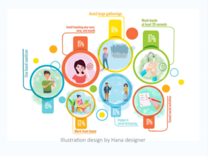 How likely are people to engage in social distancing? We need a good illustration to show the data! | Illustration Design by Hana