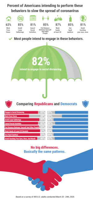 How likely are people to engage in social distancing? We need a good illustration to show the data! | Illustration Design by MNM