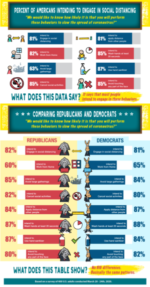 How likely are people to engage in social distancing? We need a good illustration to show the data! | Illustration Design by ArtTank