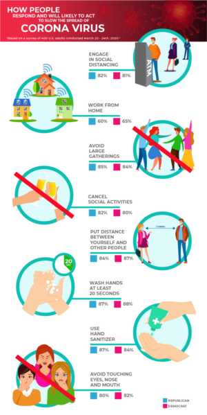 How likely are people to engage in social distancing? We need a good illustration to show the data! | Illustration Design by ~idiaz~