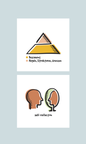 Symbols for teaching Trauma sensible pedagogy and counselling | Graphic Design by atularts