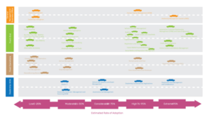 Infograph to visualize Dealership Technology | Infografik-Design von Hatem