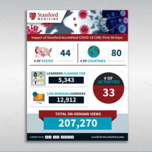 COVID-19 Accredited CME Impact Infographic | Infografik-Design von DA.