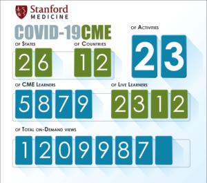 COVID-19 Accredited CME Impact Infographic | Infografik-Design von nafizrahat