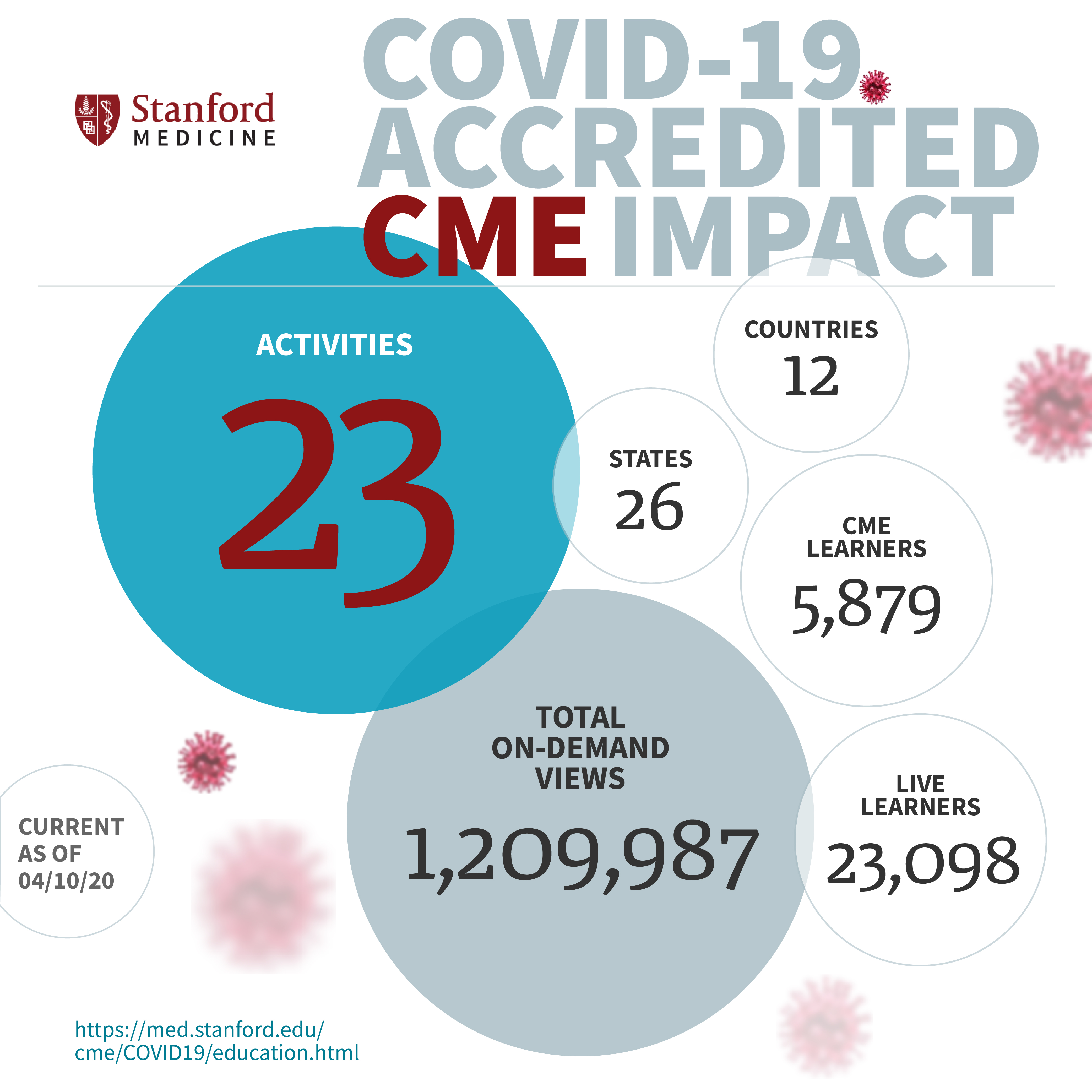 Infografik-Design von titop24 für Stanford Center for Continuing Medical Education | Design #24136464