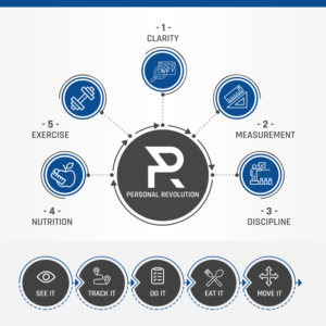 Infographic Design by SAI DESIGNS