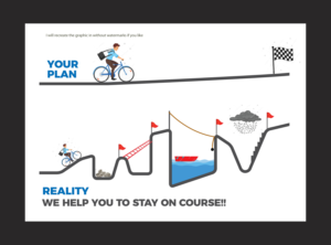 Financial Planning - Plan vs. Reality Airplane Analogy | Grafik-Design von rkailas