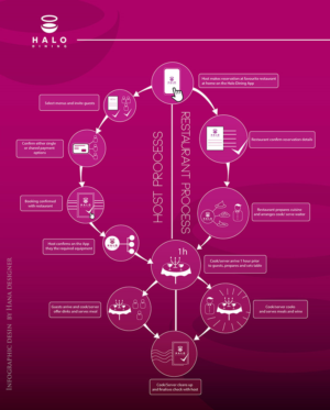 Process infographic | Grafik-Design von Hana