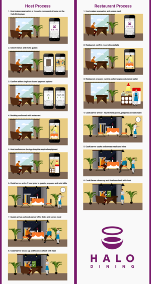 Process infographic | Grafik-Design von design.bb