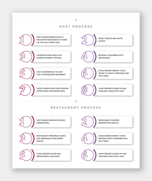 Process infographic | Grafik-Design von Luvinda