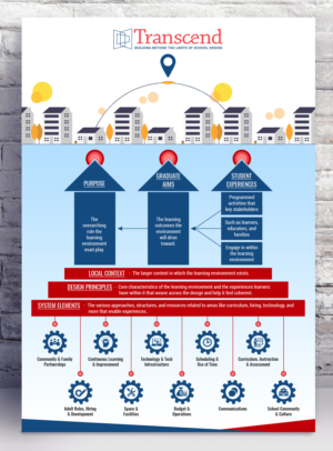 Infographic Design by SAI DESIGNS