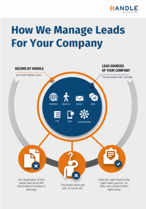 Infografik-Design von aneskayirt für CustomerTrax | Design #24854414