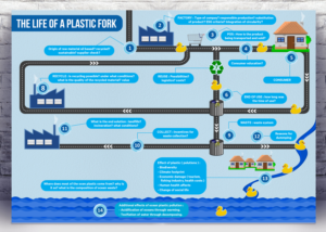 Ansprechende graphische Darstellung für ein Projekt im Bereich Kreislaufwirtschaft und Ocean Plastic | Grafik-Design von SAI DESIGNS