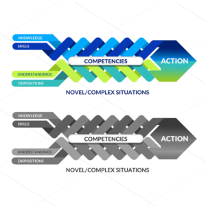 Revamp model showing interconnection in education | Grafik-Design von DA.