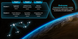 Cover photo and logo for a new project on Satellite Swarms around earth | Graphic Design by MNM