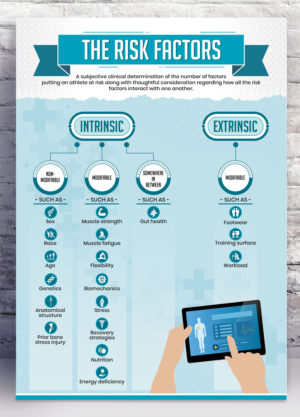 Infographic Design by SAI DESIGNS