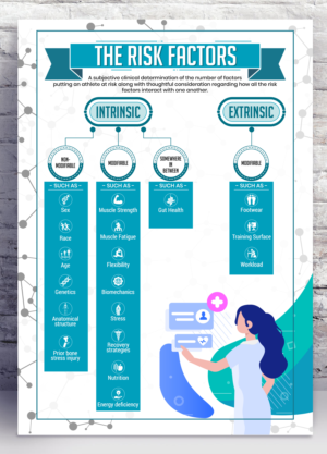 Stress Fracture Infographic for Scientific Paper | Infografik-Design von SAI DESIGNS