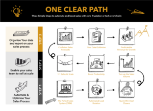 Illustration of a path to success for businesses | Illustration Design by Rongbaaz