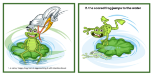 Pictorial Progress Bar: Frog Escape | Illustration Design by SAI DESIGNS