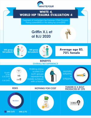 Infographic Design by directsolutions