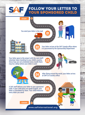 Charity needs a Infographic to describe a process | Graphic Design by SAI DESIGNS