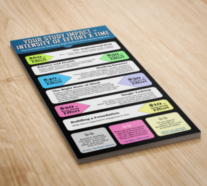 Poster - to Promote Study Skills | Poster-Design von SAI DESIGNS