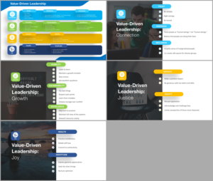 Values-Driven Leadership Slides | Graphic Design by IndreDesign