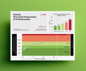 Parkinson's Disease Progression | Graphic Design by JK18