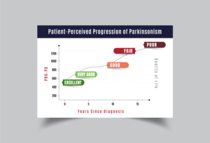 Parkinson's Disease Progression | Graphic Design by vcreativecloud