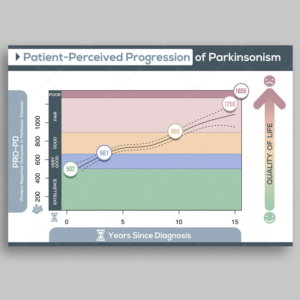 Parkinson's Disease Progression | Graphic Design by DA.