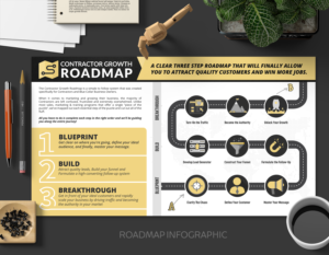 A Clear Three Step Roadmap For Contractors | Flyer Design by SAI DESIGNS