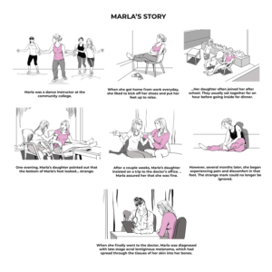 Illustrations for medical story | Illustration Design by wanagaran