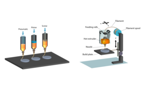 Printing technique figures for thesis | Graphic Design by rmak