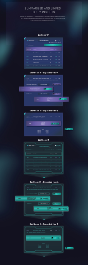 Dashboard Elements | Grafik-Design von Riaz786