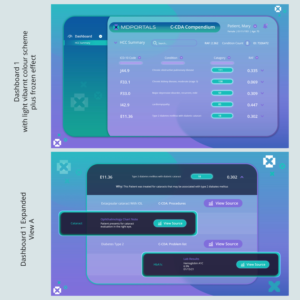 Dashboard Elements | Grafik-Design von TSU Creations