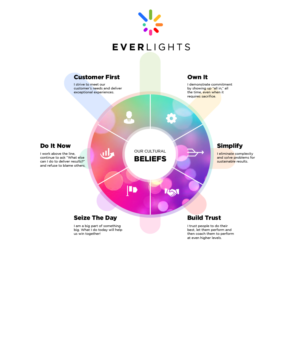 Everlights Values/Culture for employees | Graphic Design by Pixper